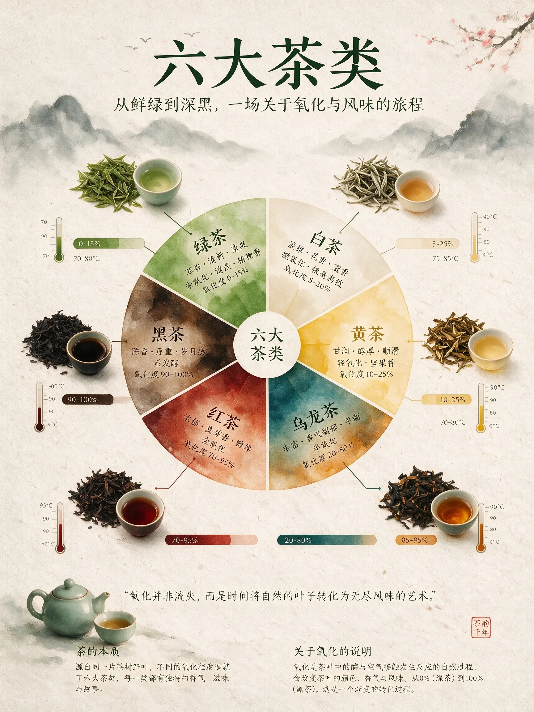 Official Seedream text to image example of a detailed tea infographic
